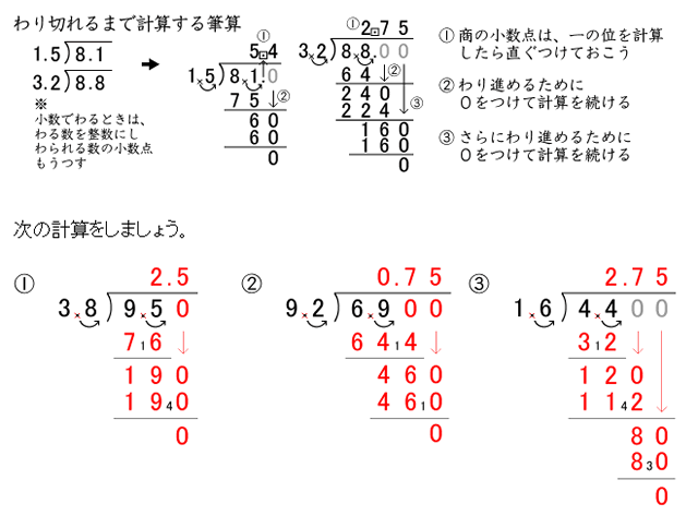 算数５年「小数のわり算」